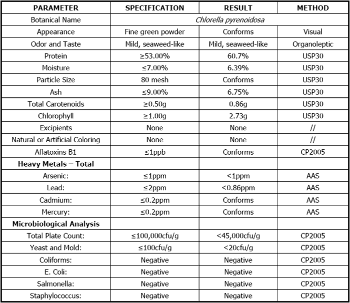 Chlorella Spec
